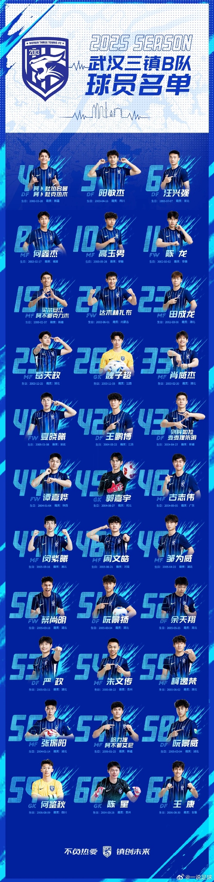 九游体育官网-武汉三镇足球俱乐部现任球员名单