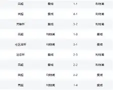 九游体育下载-利物浦与曼城比赛时间